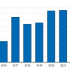 Formiculture.com   Statcounter   Yearly