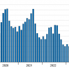 Formiculture.com   Statcounter   Monthly